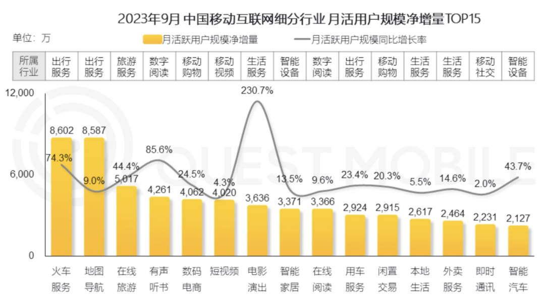 移动应用商业化,穿山甲选出了行业标杆