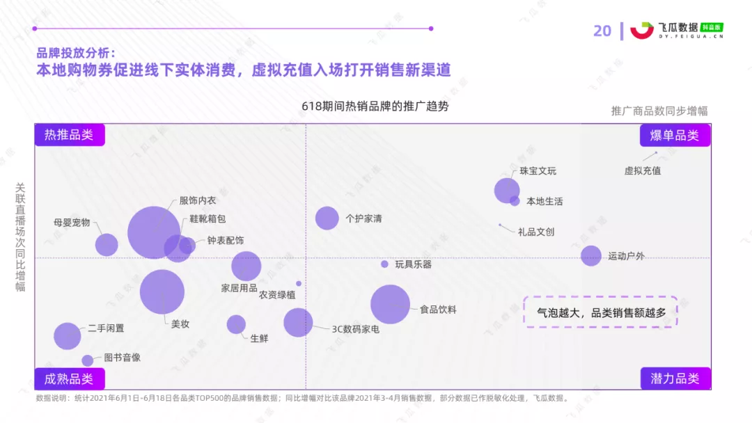 2021年抖音618好物节电商数据分析报告