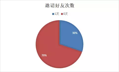 如何搭建用户生命周期模型，制定运营策略，提升用户价值？