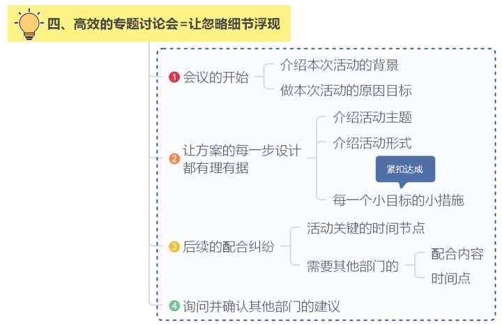做好这7步,轻松搞定线上活动策划