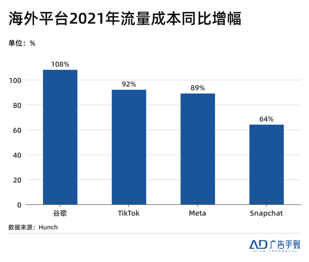 效果广告,怎样避免成为概率游戏?