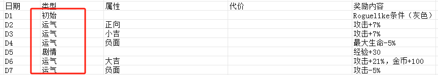 发行两周流水超1000万美金,稳居韩国畅销榜前列的Habby新游《卡皮巴拉》产品玩法拆解分析