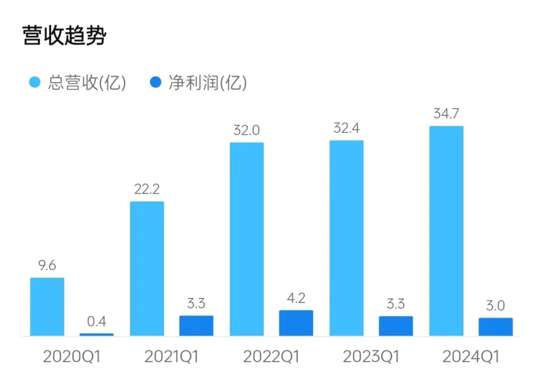 戴森是如何走下神坛的?