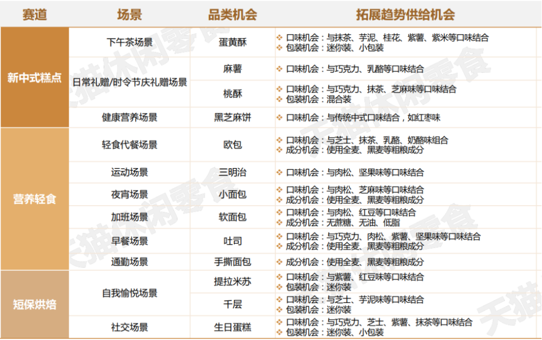 看似风口的中式烘焙店,凉得更快