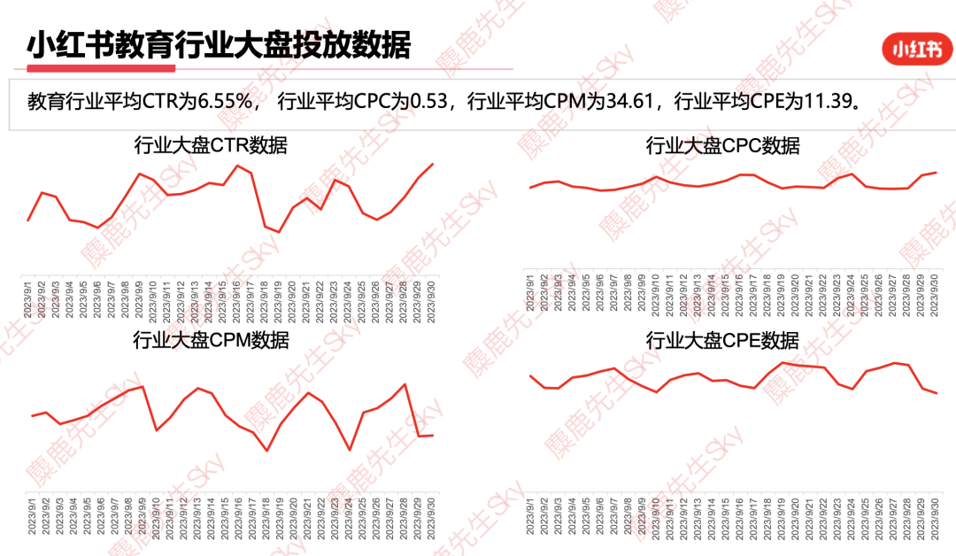 最新!小红书9大类目增长趋势分析