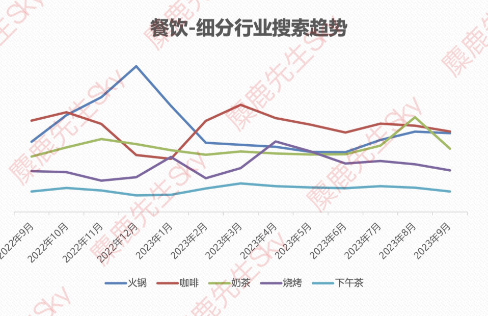 最新!小红书9大类目增长趋势分析