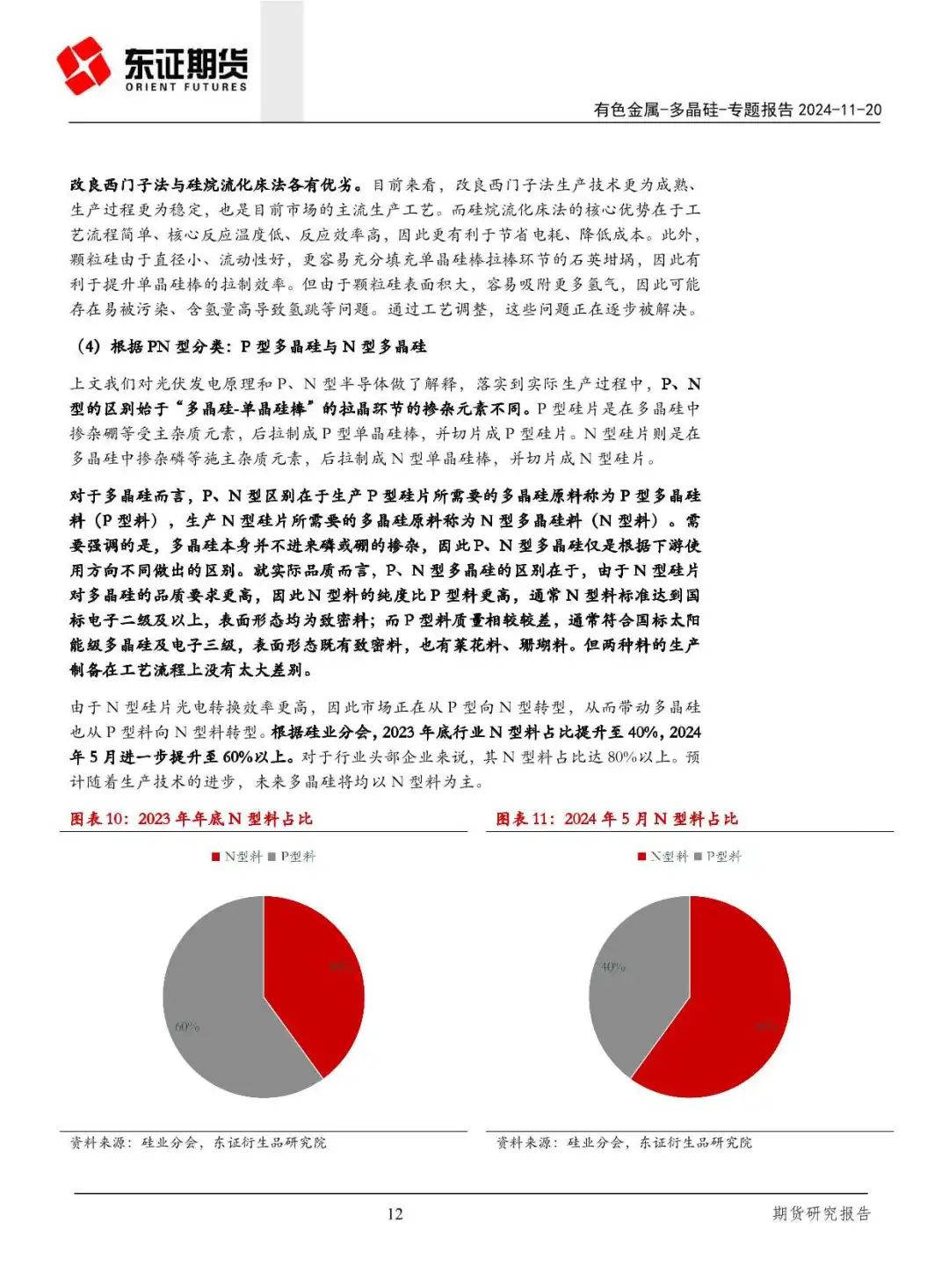 产能过剩!一文读懂晶硅光伏产业链供需关系