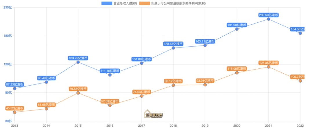 比茅台还好,确定性还高,绝对的躺着赚钱,张坤最爱的龙头之一