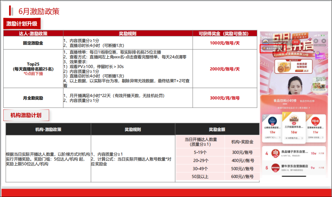 “不考核GMV”,京东疯狂招人,主播仍按兵不动