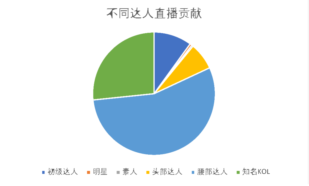 盘点小红书最容易赚钱的几个领域,背后值得抄作业的玩法~