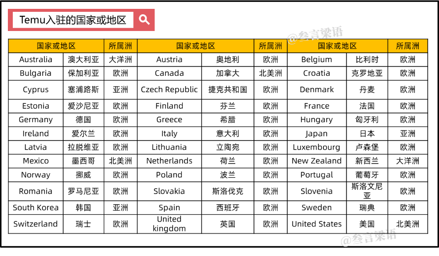 拼多多海外版Temu,为什么没有选择“农村包围城市”?