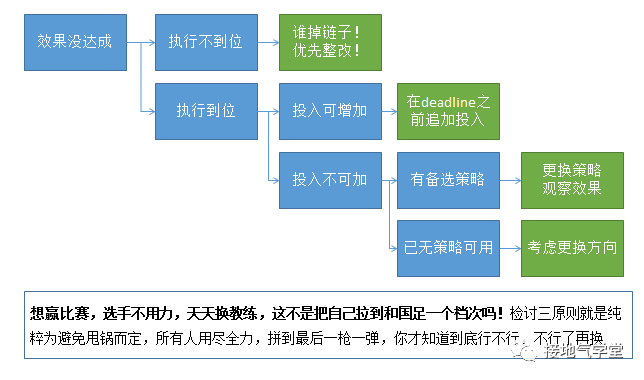 我搭建了一个好用的数据运营体系
