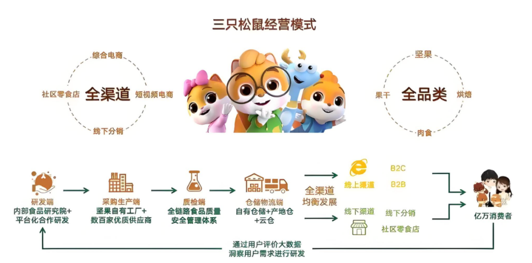 三只松鼠收购爱零食,量贩零食赛道或将三足鼎立?