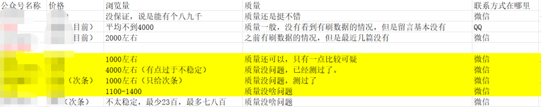 5000字复盘茶叶项目,20%转化率的从0到1 5000字复盘茶叶项目,20%转化率的从0到1
