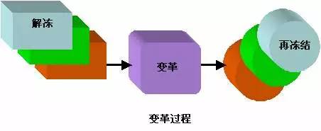 “三体”现实中何去何从?——成为变革大潮中的射手和农夫