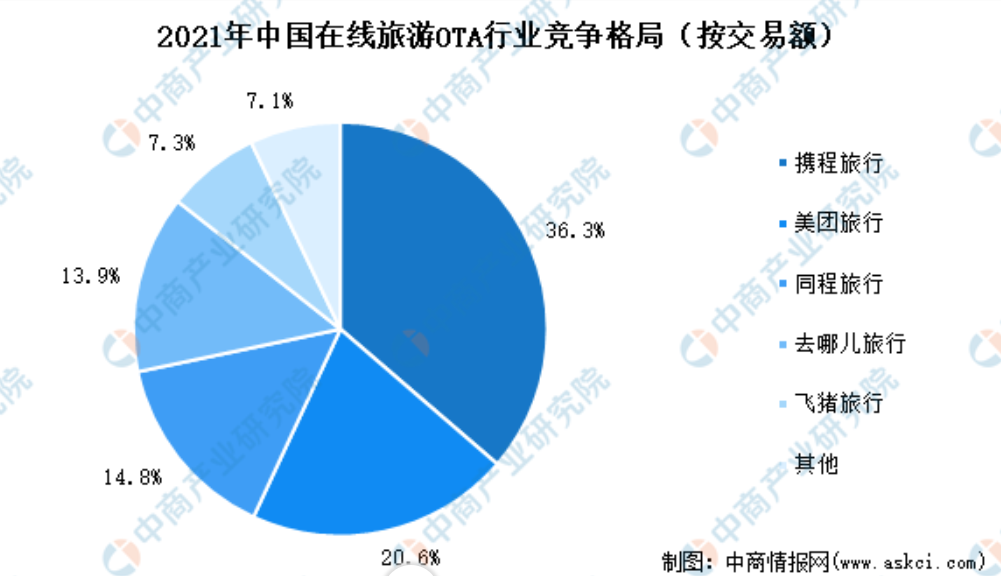 3599元9天俄罗斯,低价出境游攻入直播间