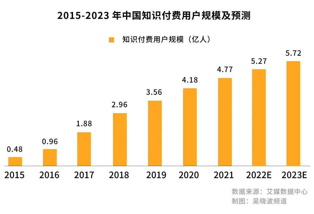 精细化运营时代，小鹅通如何精细化获客？