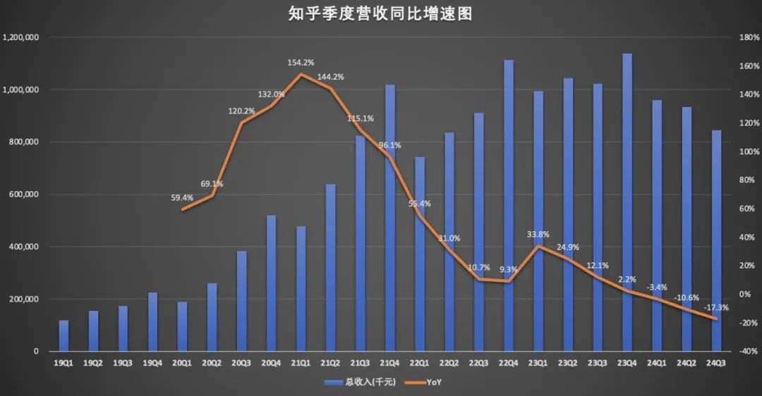 知乎，会崩盘吗？