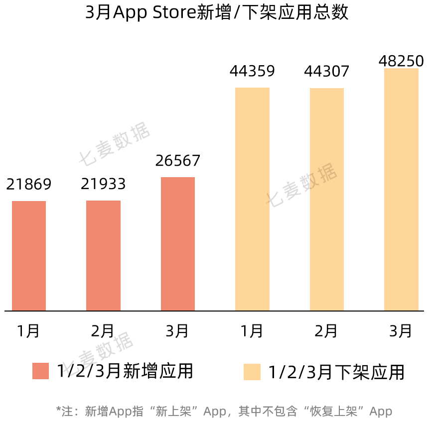 苹果上线 App 分析新工具;Today标签页广告已支持预定产品投放;App Store搜索标签页热搜词改版 | 3月推广报告