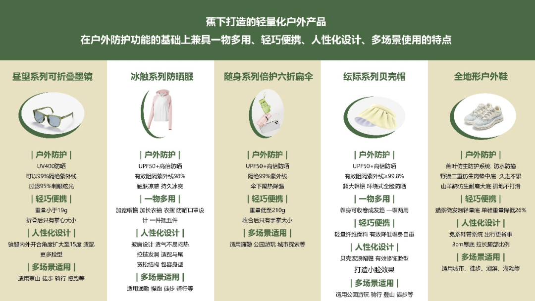 蕉下破壁：更多产品更深心智，在&ldquo;大众生活&rdquo;里做广做深