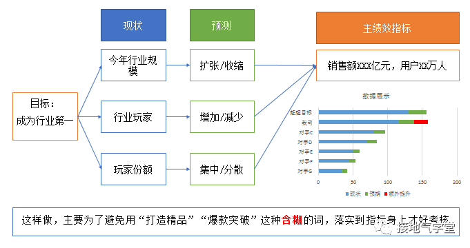 十年数据路,终于见到顶尖的绩效分析模型!