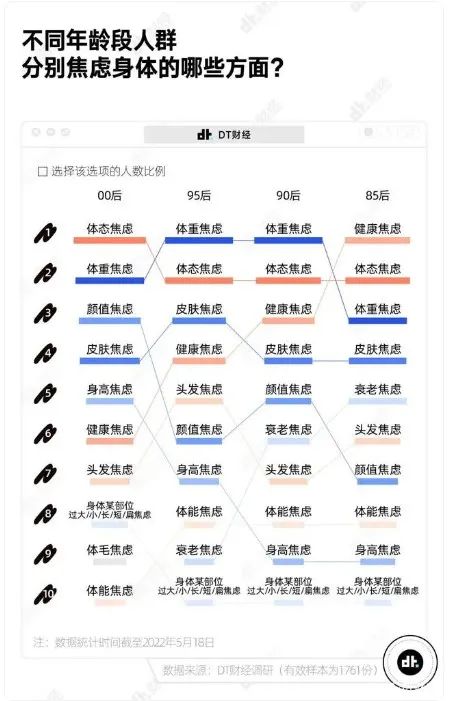 当代&ldquo;脆皮年轻人&rdquo;，捧热中式养生