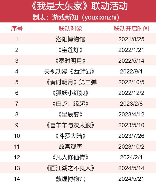 新玩法、新平台、IP化……模拟经营游戏运营发展到哪一步了?