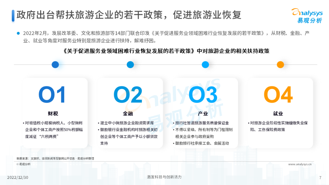2022年后疫情时代旅游业发展的新趋势