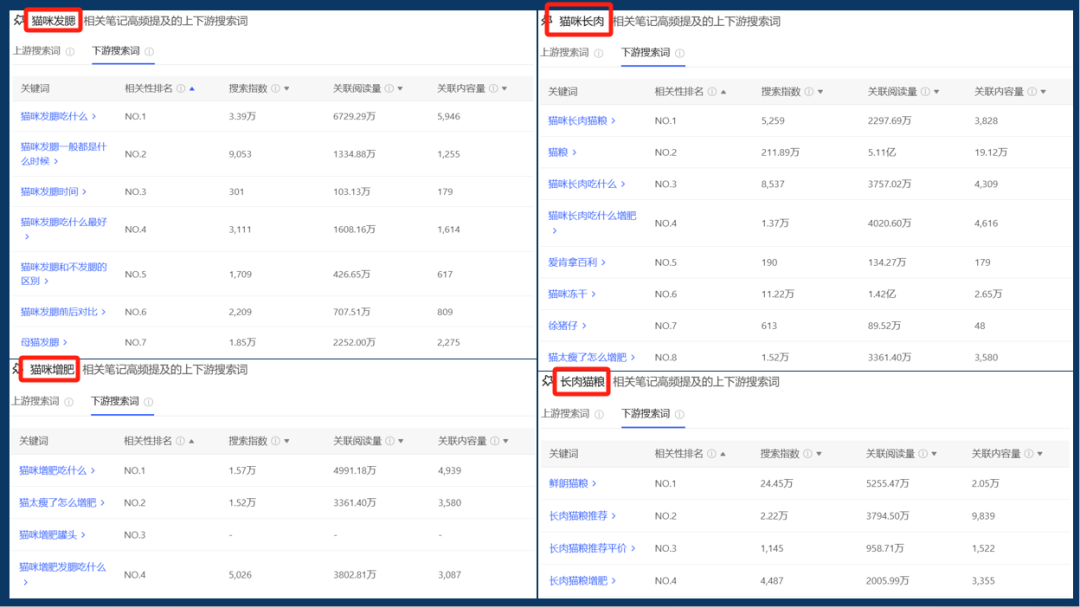 连产品的目标用户都不知道,你还要在小红书种草上花多少冤枉钱?