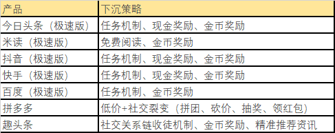 6、下沉策略.png