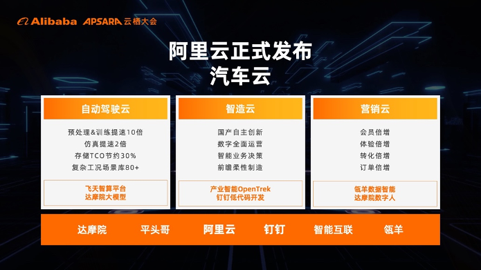 阿里自研CPU大规模应用！掌握算力时代的主动权