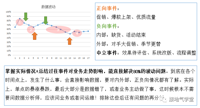 它是最给力的数据分析体系,却被90%的人忽略!