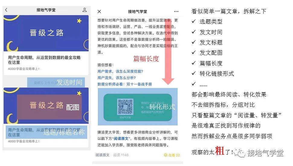 完整的数据分析体系是什么?该怎么搭建?
