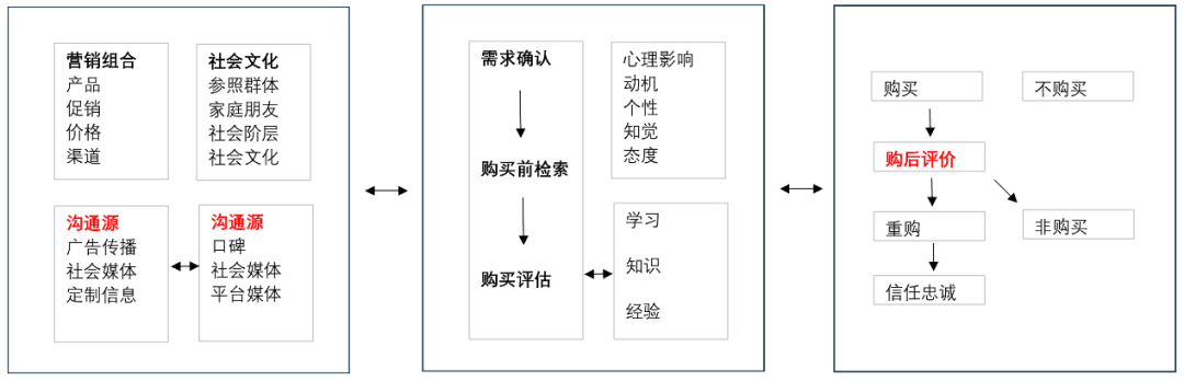 互联网经济的&ldquo;新C位&rdquo;：&ldquo;本地生活战争&rdquo;的新难题与胜负手