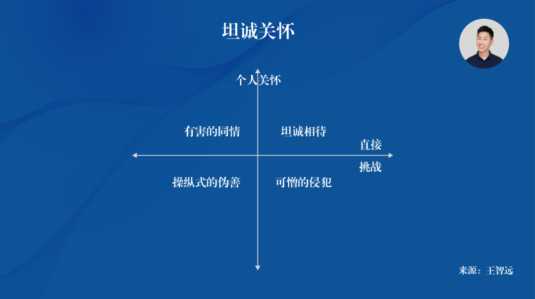 如何选人，育人？