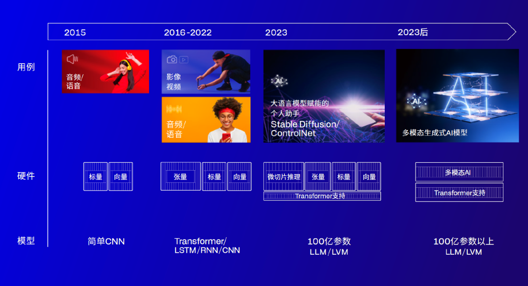 全面AI转型,高通剧透了智能终端的下个十年