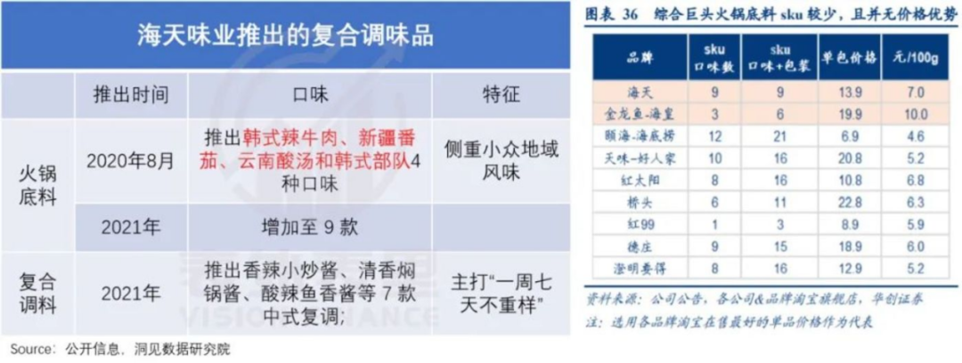 海天味业营收净利双降,酱油冰淇淋成“显眼包”