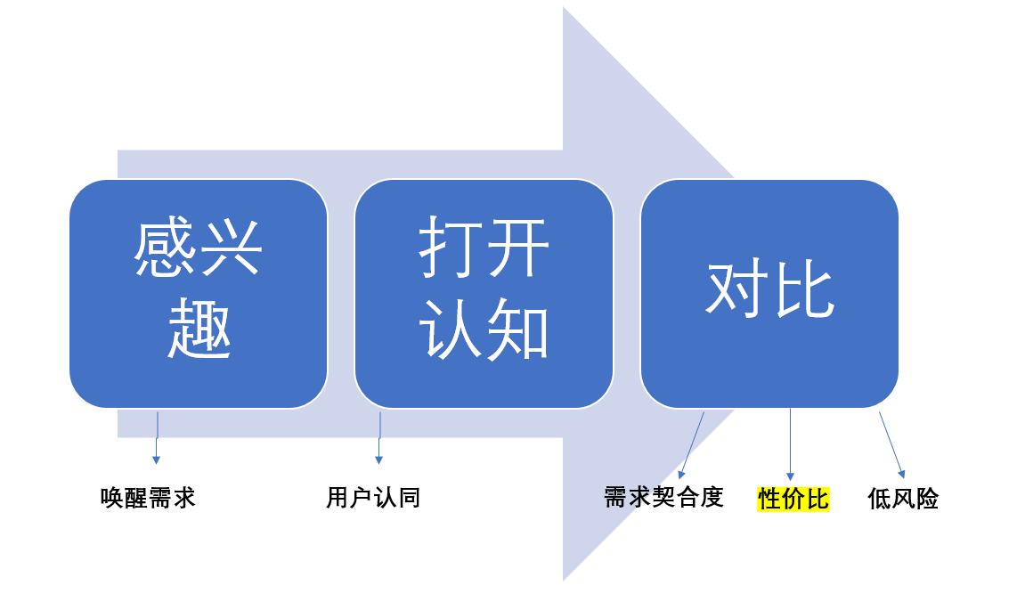 鸟哥笔记,用户运营,菜大妈,知识付费,案例分析,案例分析,用户运营,用户研究