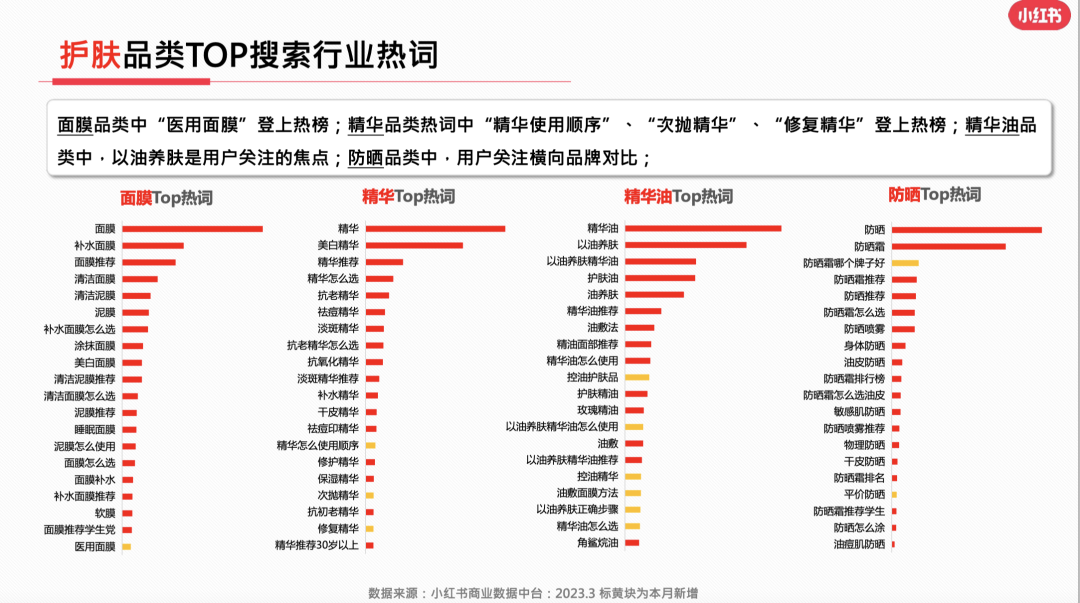 23年3月小红书9大行业月报解读