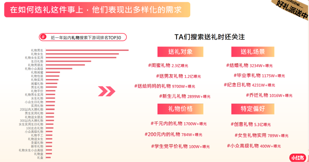 小红书情人节营销指南