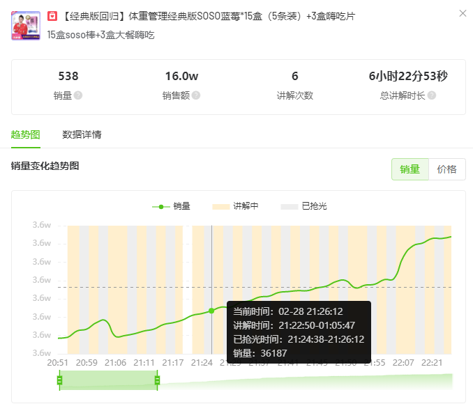 2月抖音电商与品牌营销趋势:农资绿植增长,春季减肥需求激增