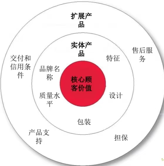 营销策略组合有什么(分享营销之产品组合策略)