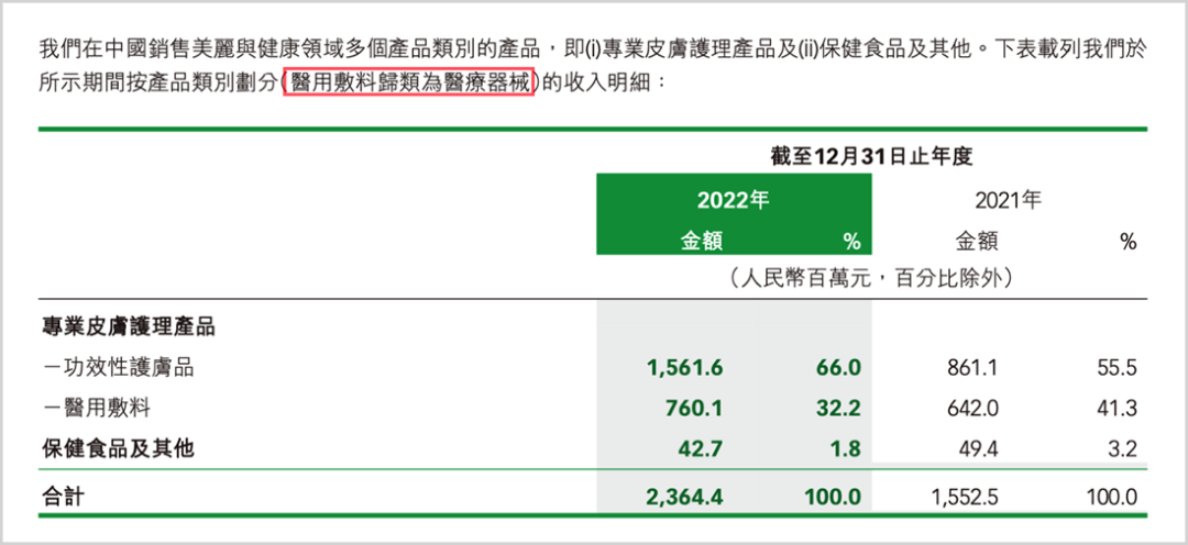 花西子“克比金坚”,巨子生物“不输茅台”