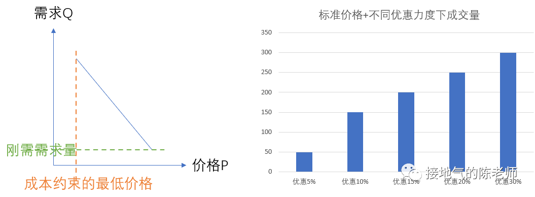 这才是真正的商品分析,而不是罗列进销存