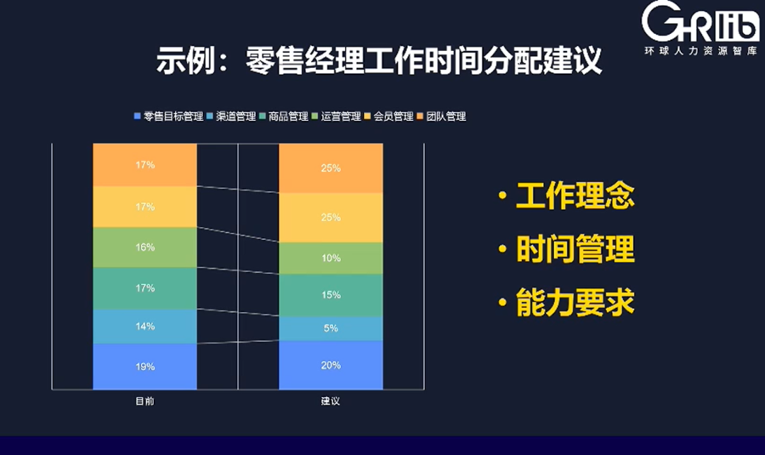 一文读懂任职资格体系
