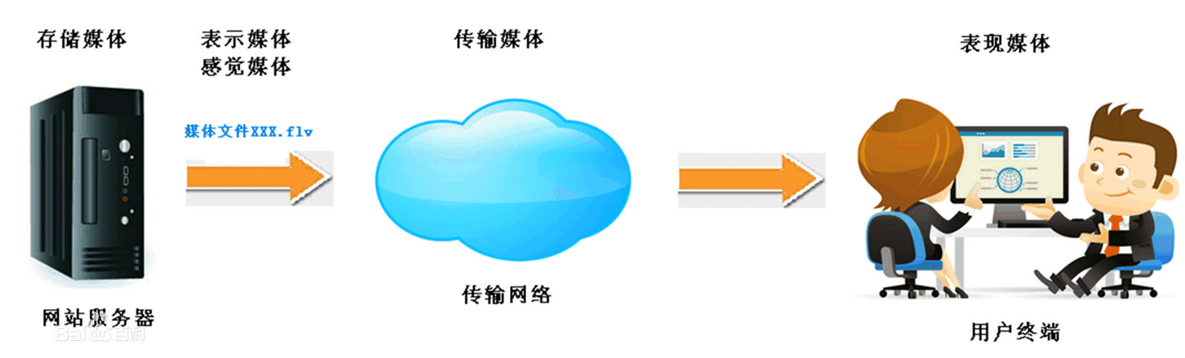 新媒体概念是什么（分享什么是新媒体）