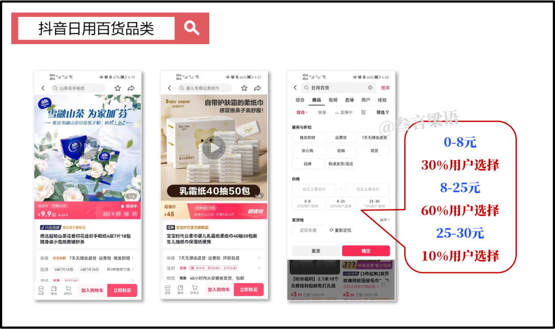 抖音电商:万亿GMV的背后(下)