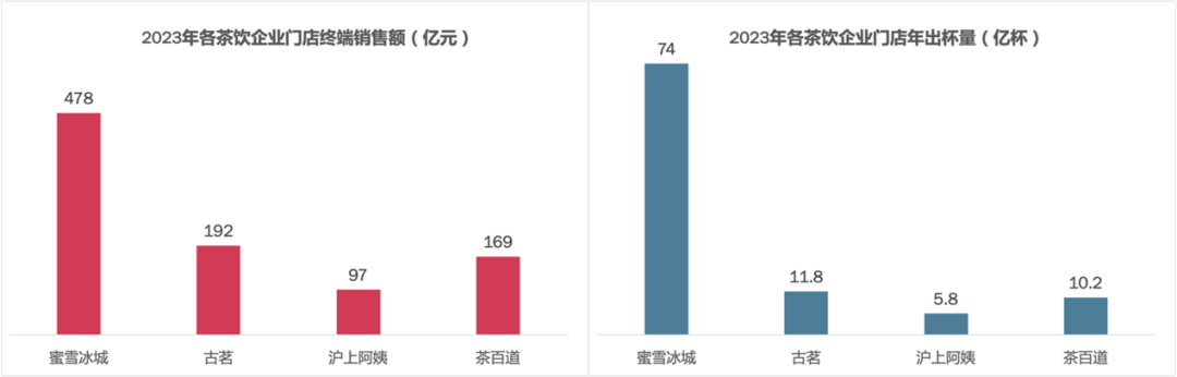 蜜雪冰城IPO在即,四爷“胤禛“能否笑到最后?