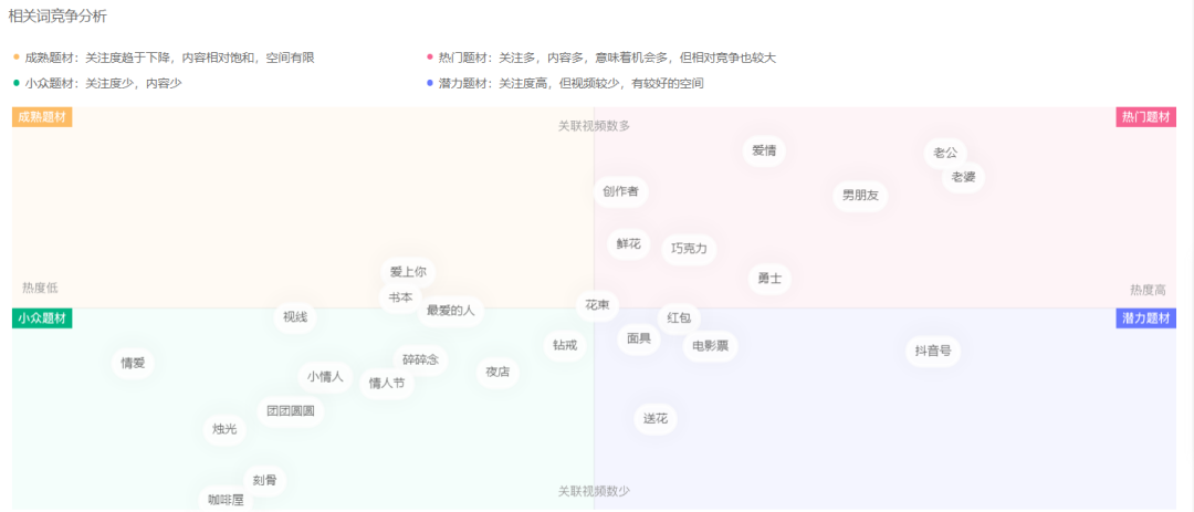 情人节爆款日均销量1w单!鲜花、巧克力被压一头?