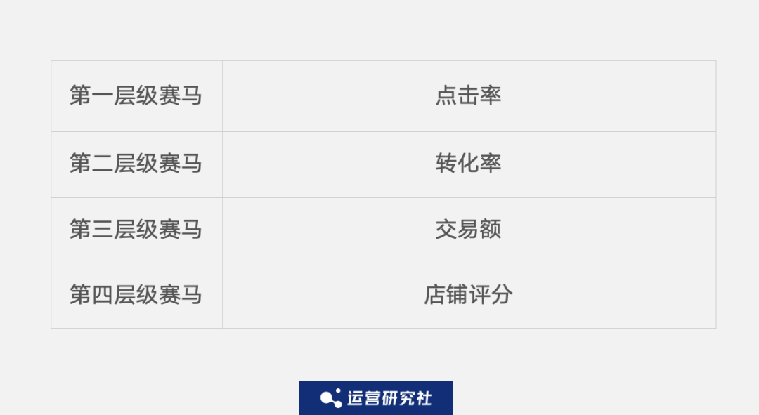 “小红书们”的流量赛马机制,我找到了3个破解打法